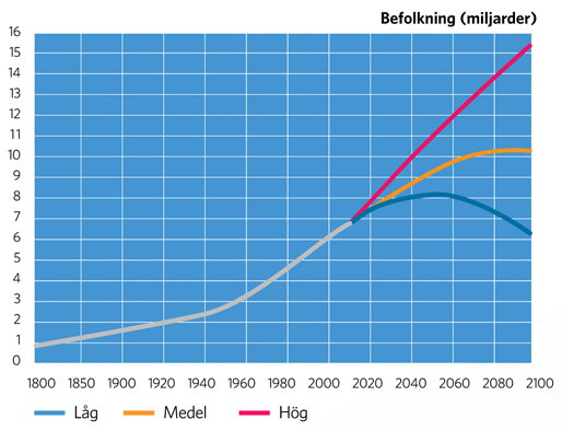 Befolkningsprognoser Befolkningsprognoser