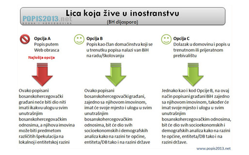 Popis lica koja žive u inostranstvu